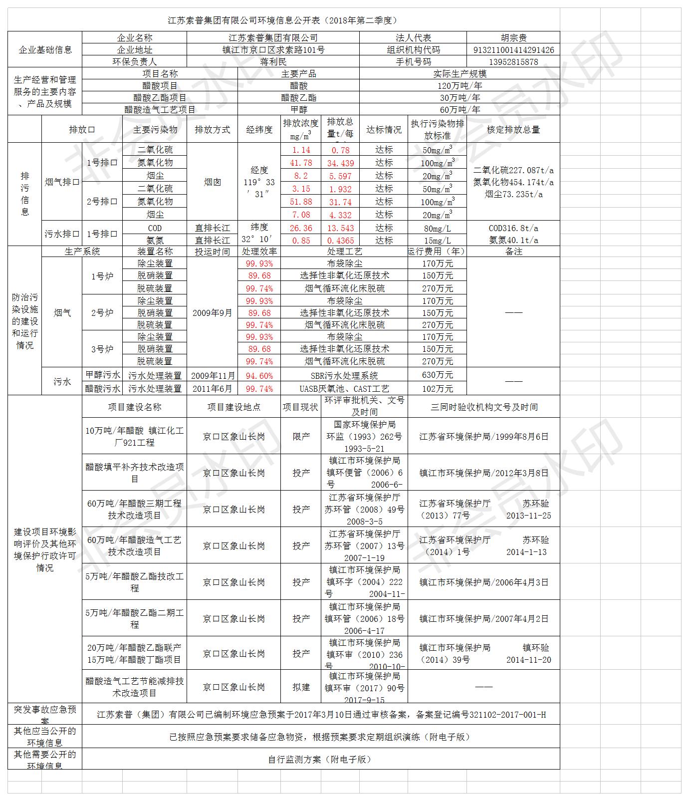 江苏索普集团第二季度环境信息公开表（2018.4）.jpg