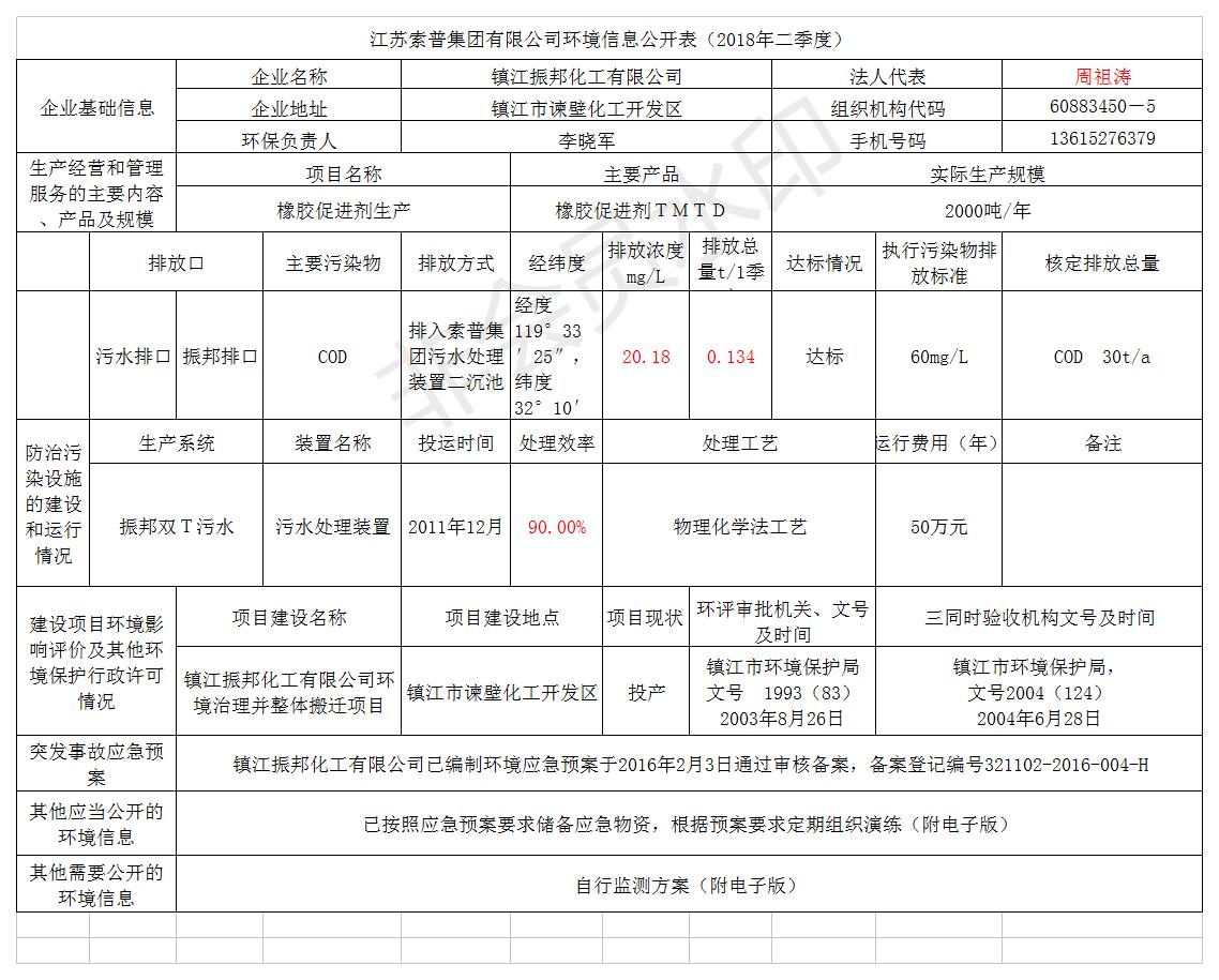 镇江振邦化工有限公司二季度环境信息公开表（2018.7）.jpg